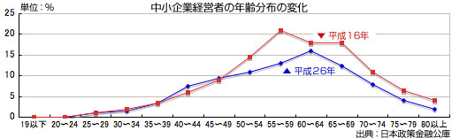 事業承継