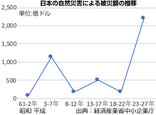 災害救助法